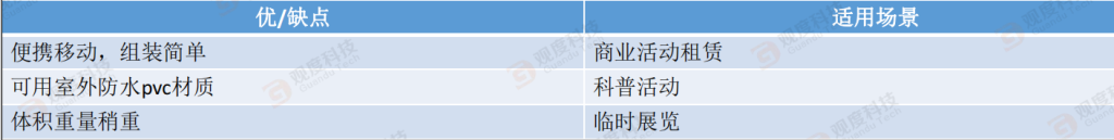 探秘7种球幕，如何选择最佳球幕影院？