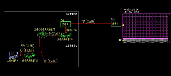 LED 大屏技术全解析：从规格到系统搭建