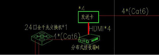 LED 大屏技术全解析：从规格到系统搭建
