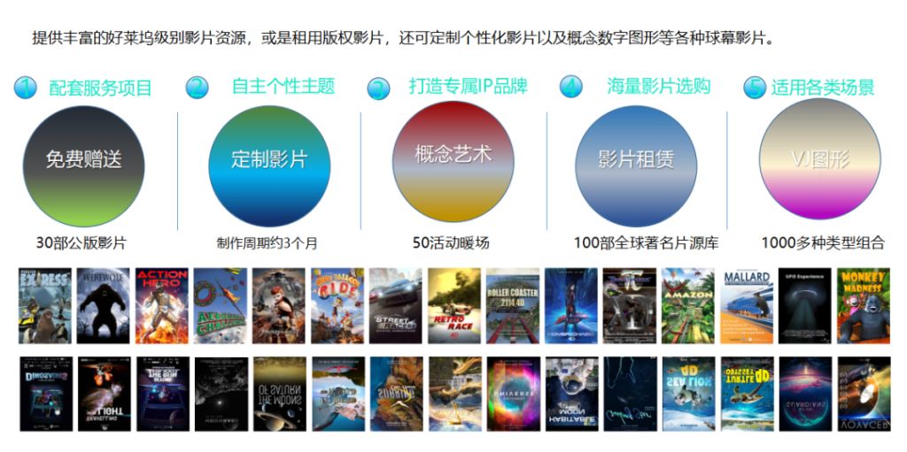 【案例】球幕解锁五亿年秘语，贵州地质博物馆沉浸式球幕正式落地！