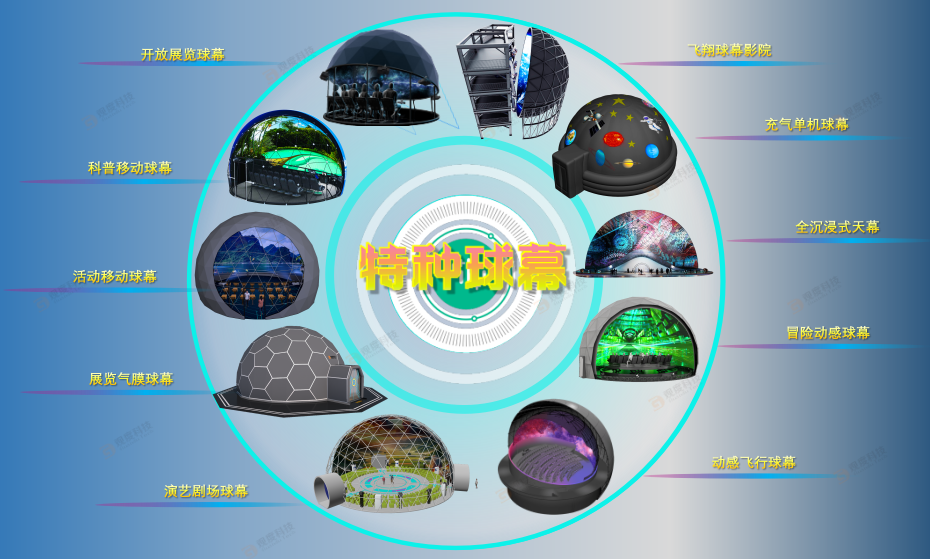 球幕影院打造网红现象级，跨界融合给文旅行业带来的极致体验