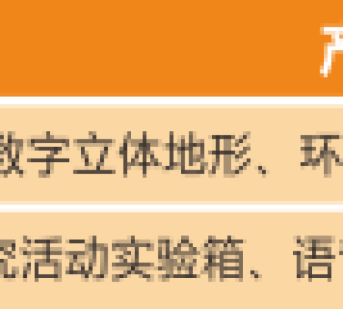 数字化地理专用教室解决方案