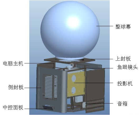 观度内投球的技术原理以及产品解析