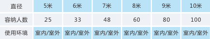 观度科技 数字天象仪