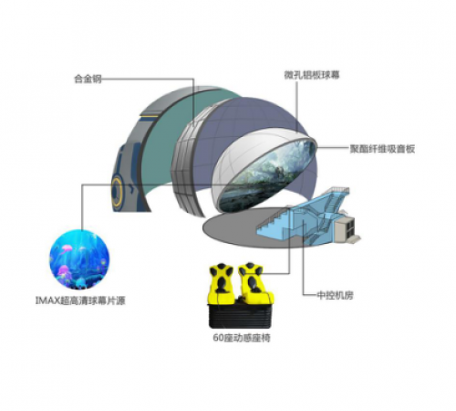 谈谈球幕影院系统