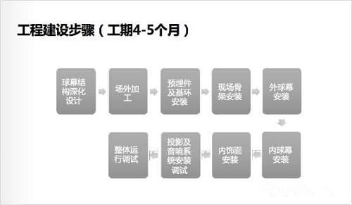 观度球幕影院解决方案——尽享全方位视听感官冲击