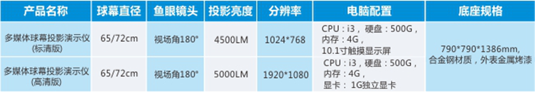 观度科技 多媒体球幕投影演示仪（多点触控）