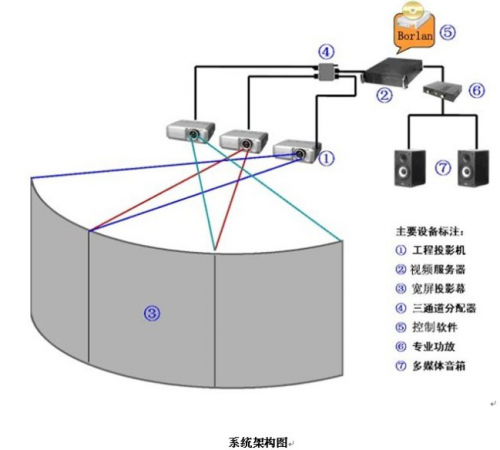 大屏融合拼接简述