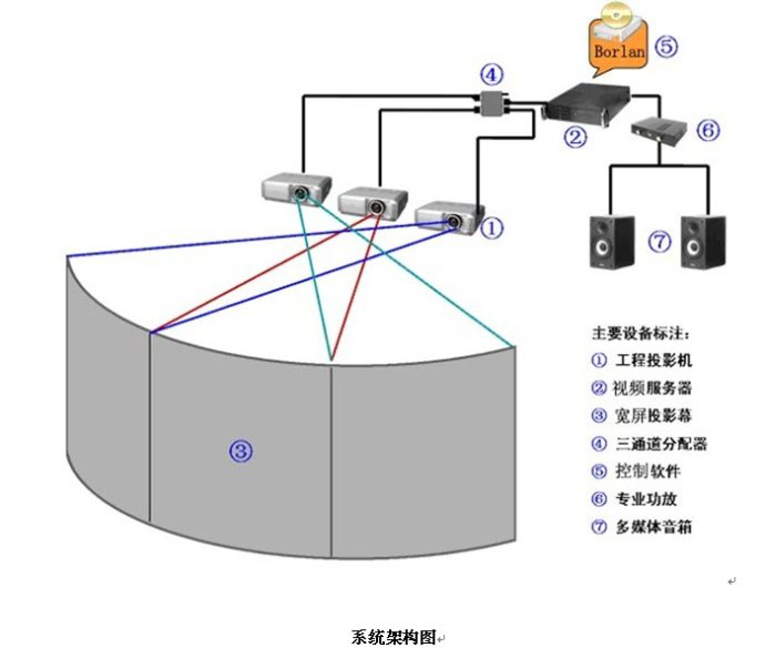 大屏融合拼接简述