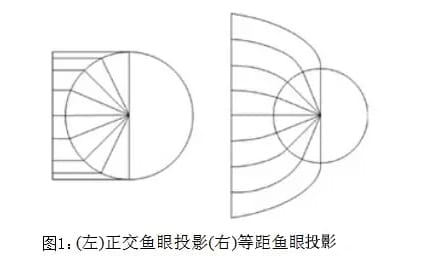 投影球幕原理（一）