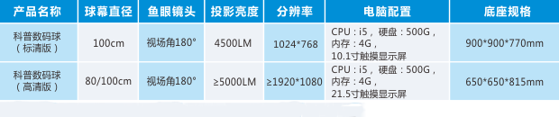 观度科技科普数码球