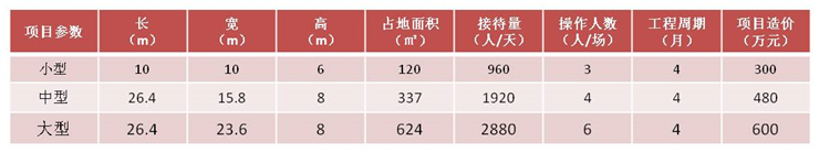 观度科技数字穹顶影院