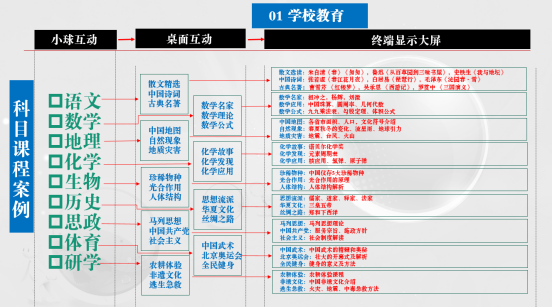 半球互动屏，人机交互的新玩法使体验超有趣