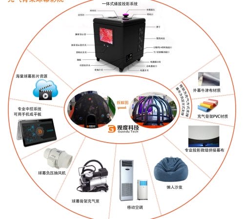 球幕影院之投影机安装设计