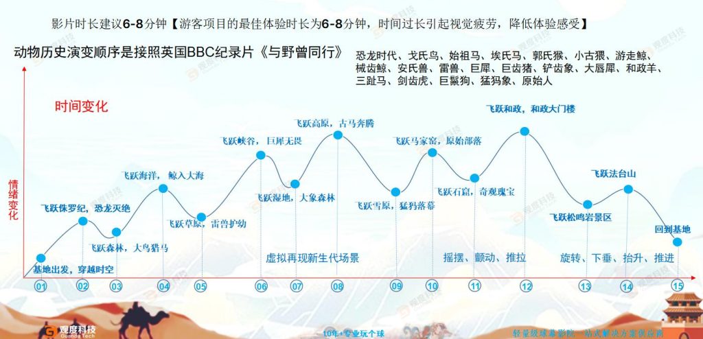 一“幕”倾城！观度飞行球幕带火新地标，甘肃松鸣岩掀起科普研学风暴￼