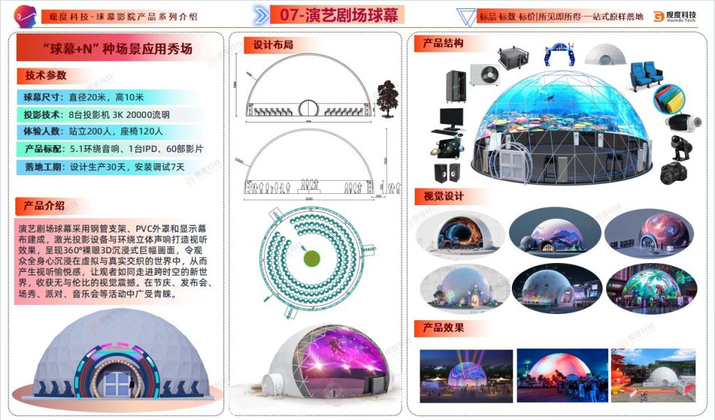 轻量级、模块化、快速建一座球幕影院，打造新潮文创新玩法