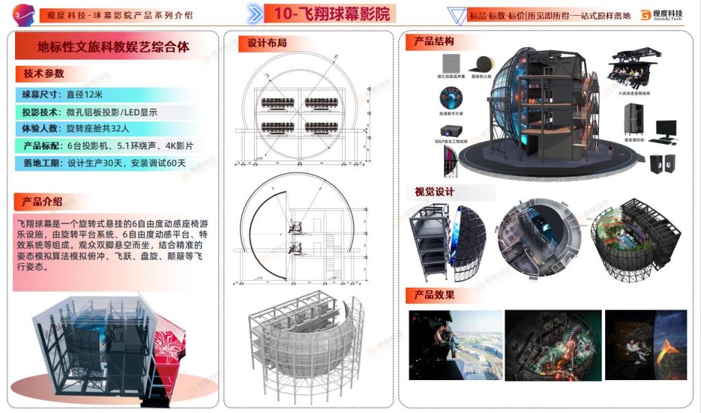 轻量级、模块化、快速建一座球幕影院，打造新潮文创新玩法