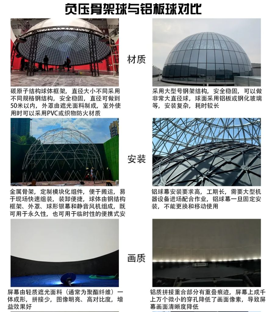 政策撑腰,技术开路:负压框架球幕如何让“星空”轻松落地