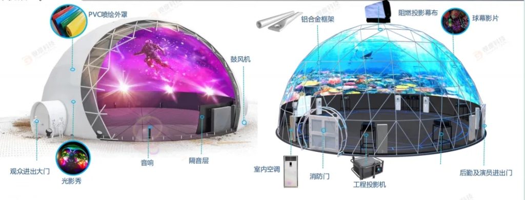 政策撑腰,技术开路:负压框架球幕如何让“星空”轻松落地
