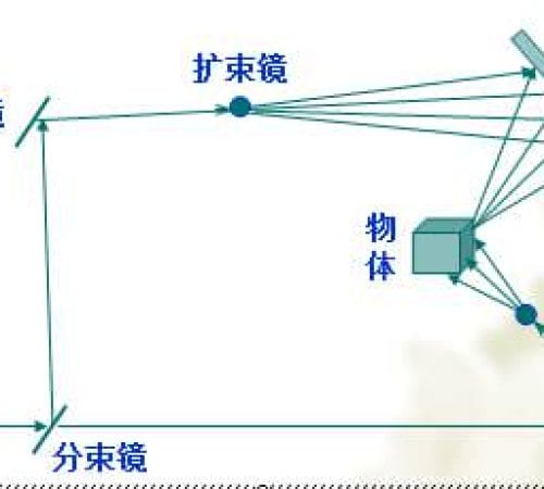 观度3D全息投影技术