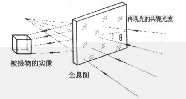 观度3D全息投影技术