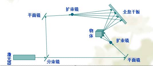 观度3D全息投影技术